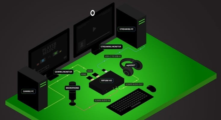 Ripsaw HD - O dispositivo que conecta tudo o que é necessário. [Imagem de reprodução]